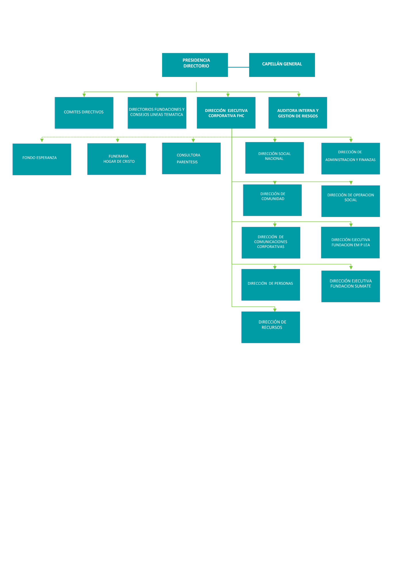 Organigrama
